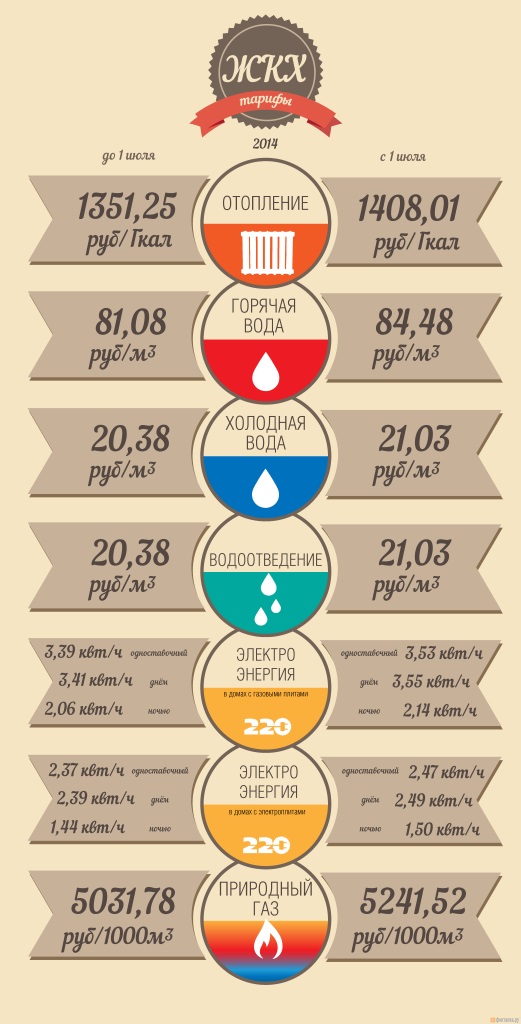 Тарифы с 01.07.2014 Тарифы с 01.07.2014